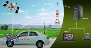 gps-vehicle